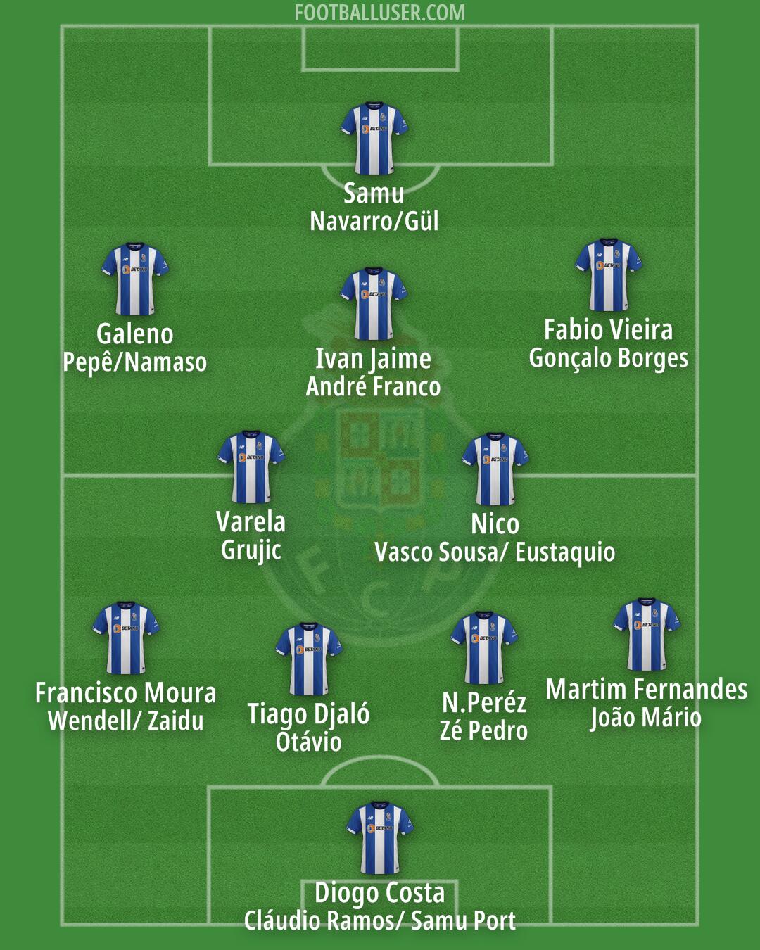 FC Porto Formation 2024