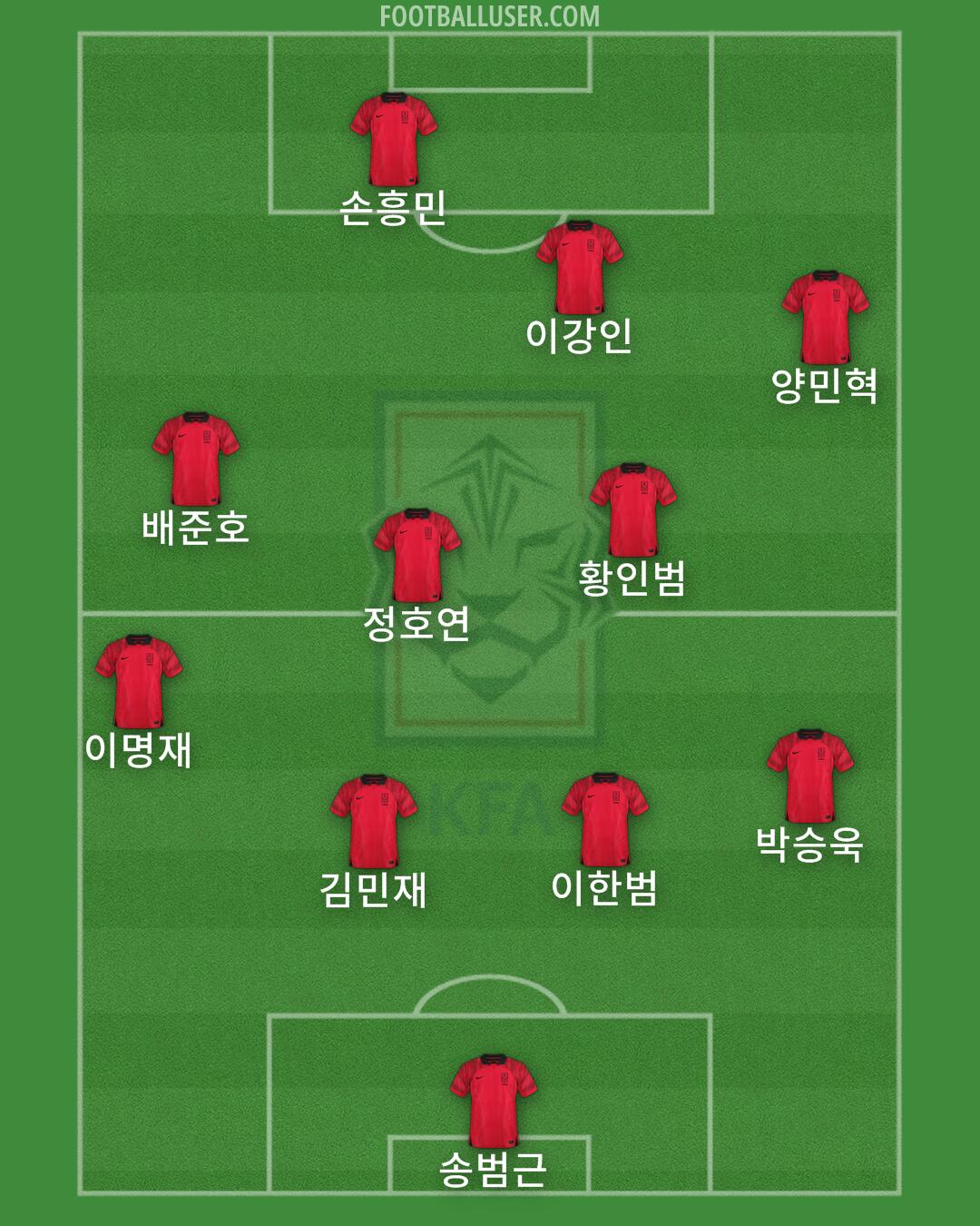 South Korea Formation 2024