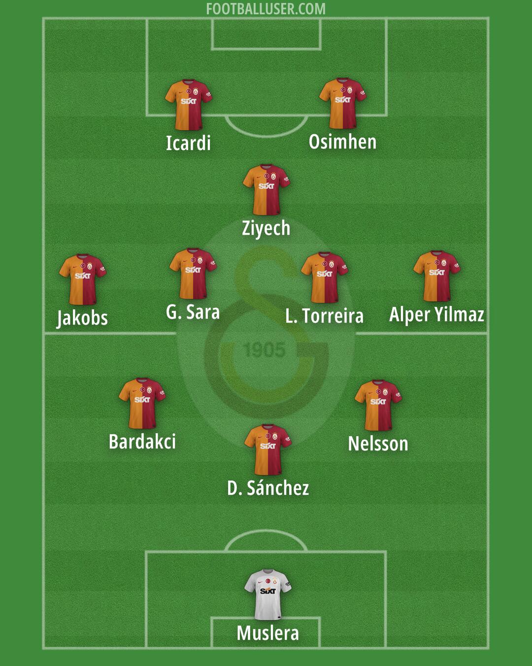 Galatasaray Formation 2024