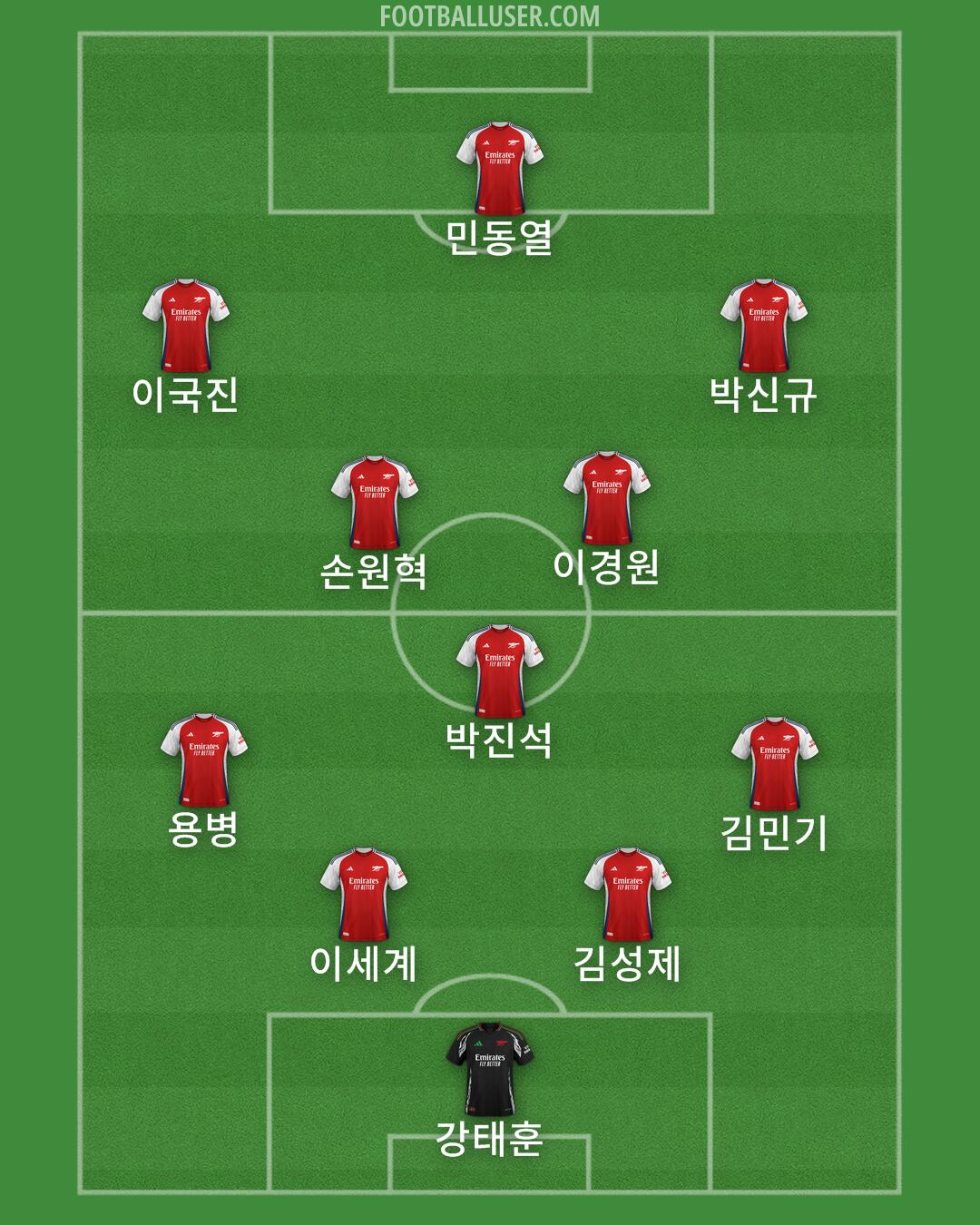 Arsenal Formation 2024
