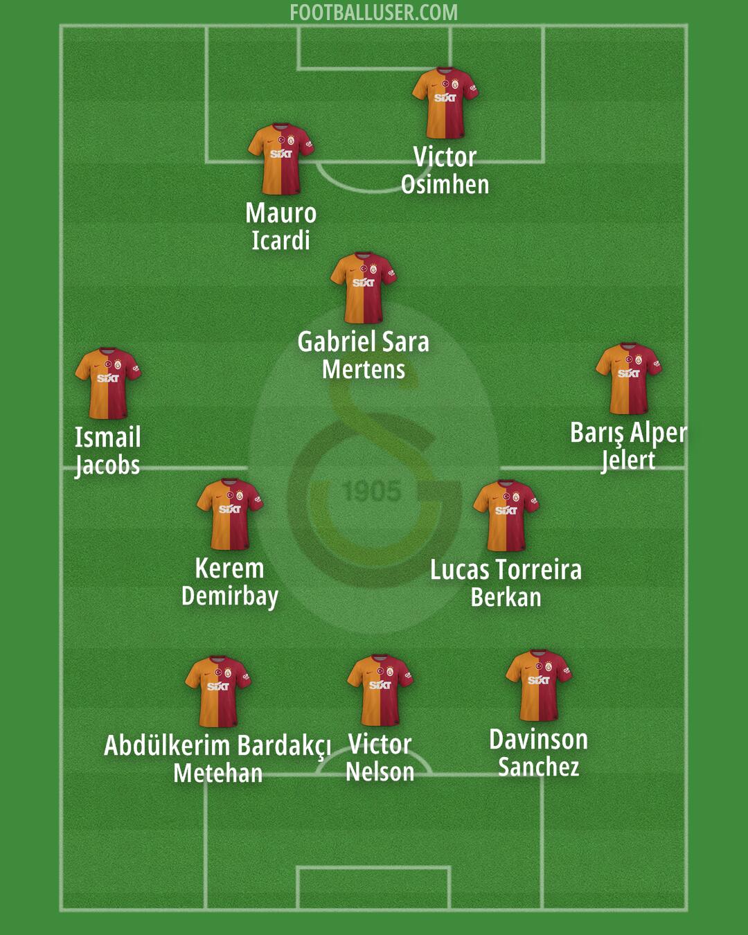 Galatasaray Formation 2024