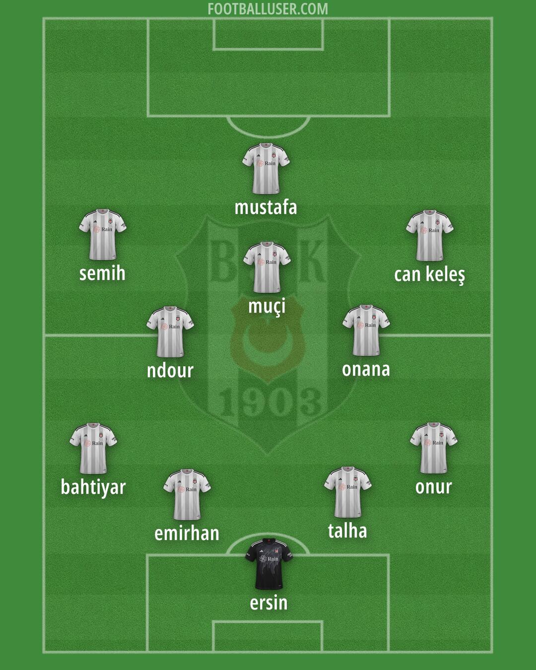 Besiktas Formation 2024