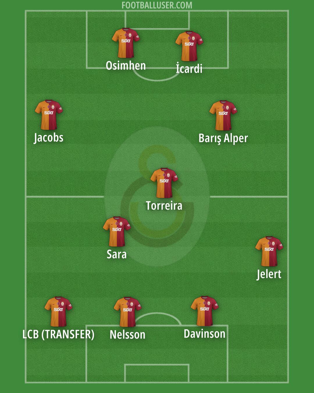 Galatasaray Formation 2024