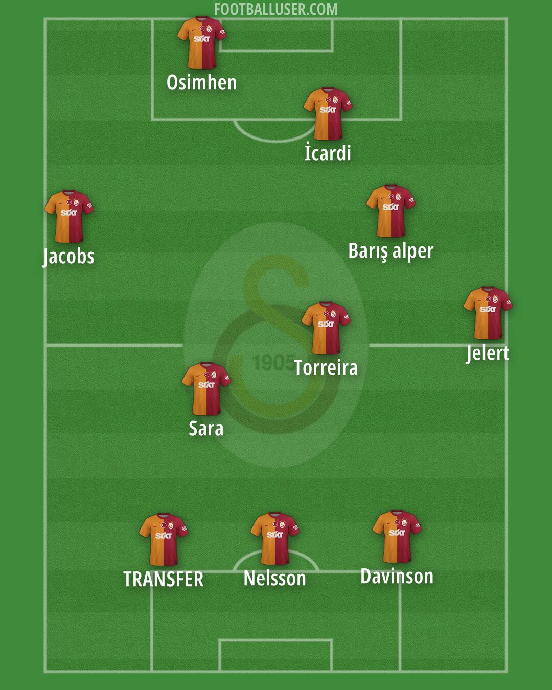 Galatasaray Formation 2024