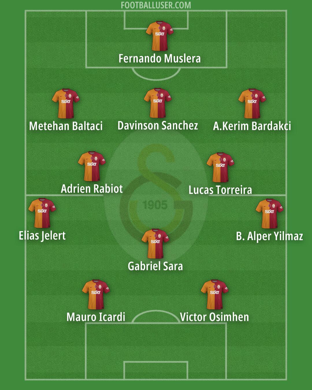 Galatasaray Formation 2024
