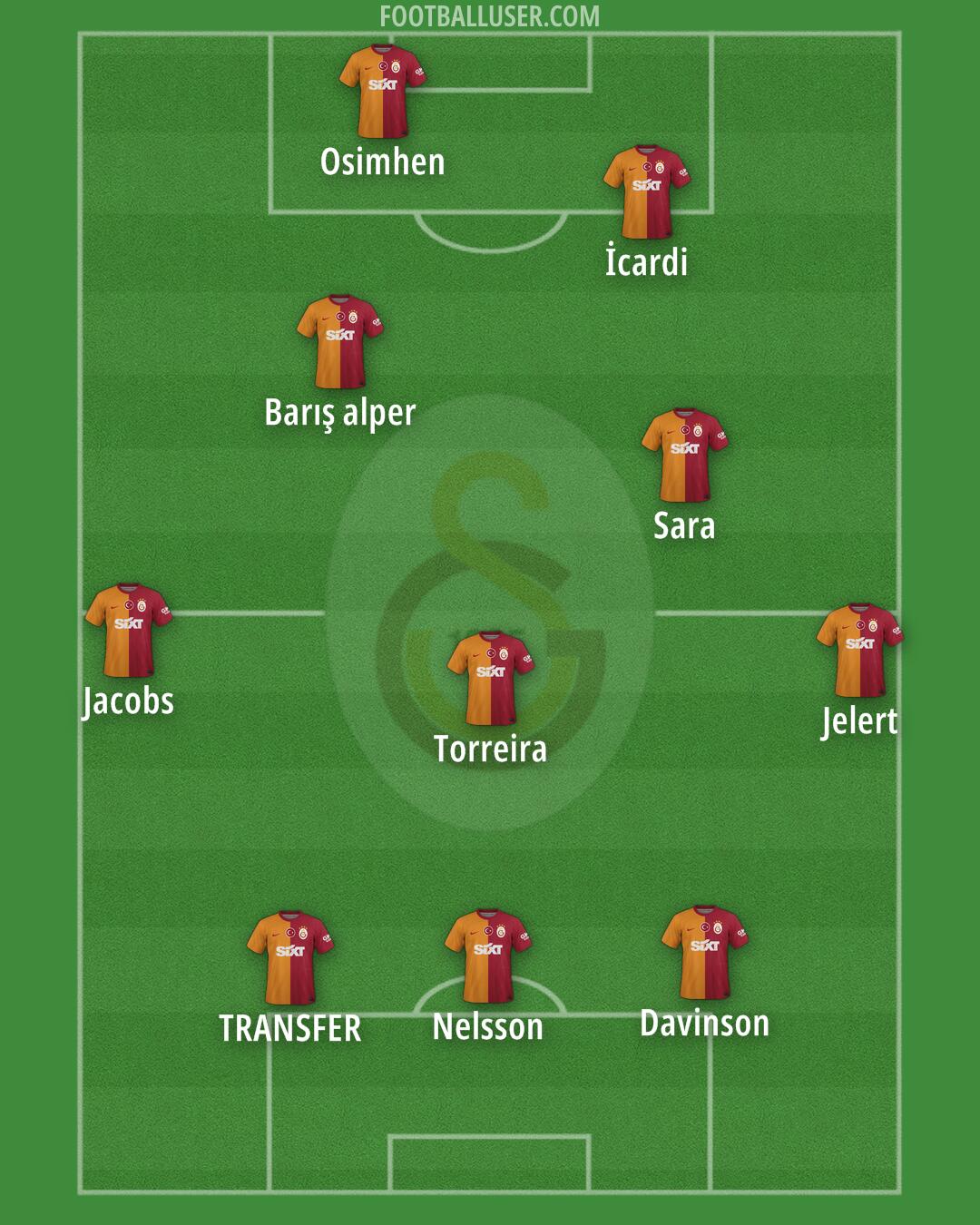 Galatasaray Formation 2024