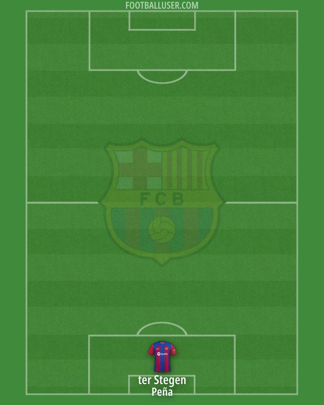 Barcelona Formation 2024