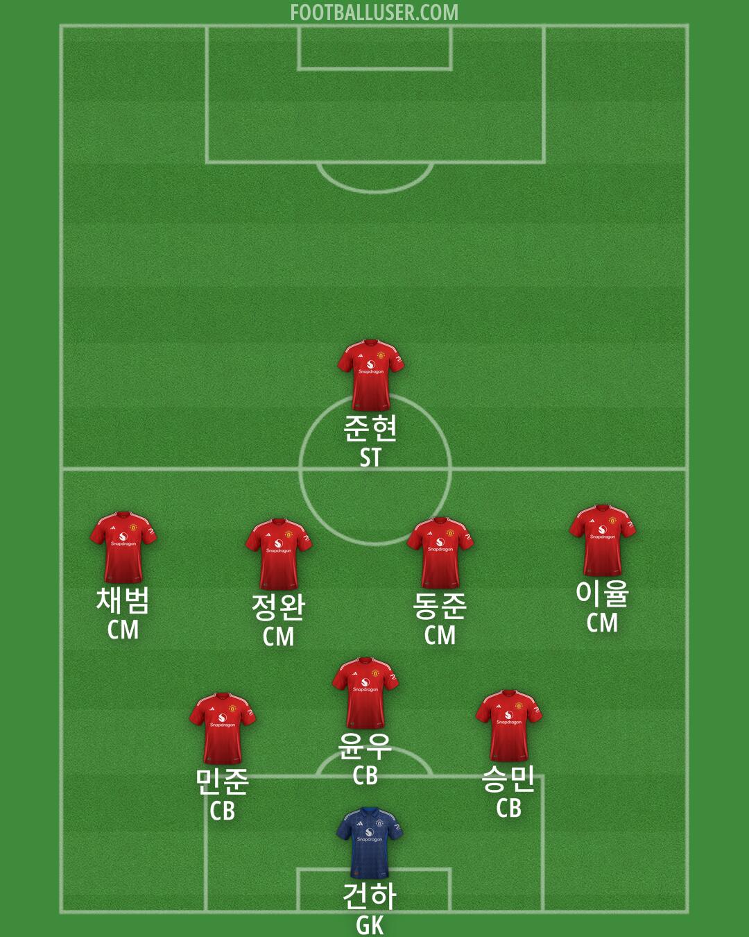 Man Utd Formation 2024