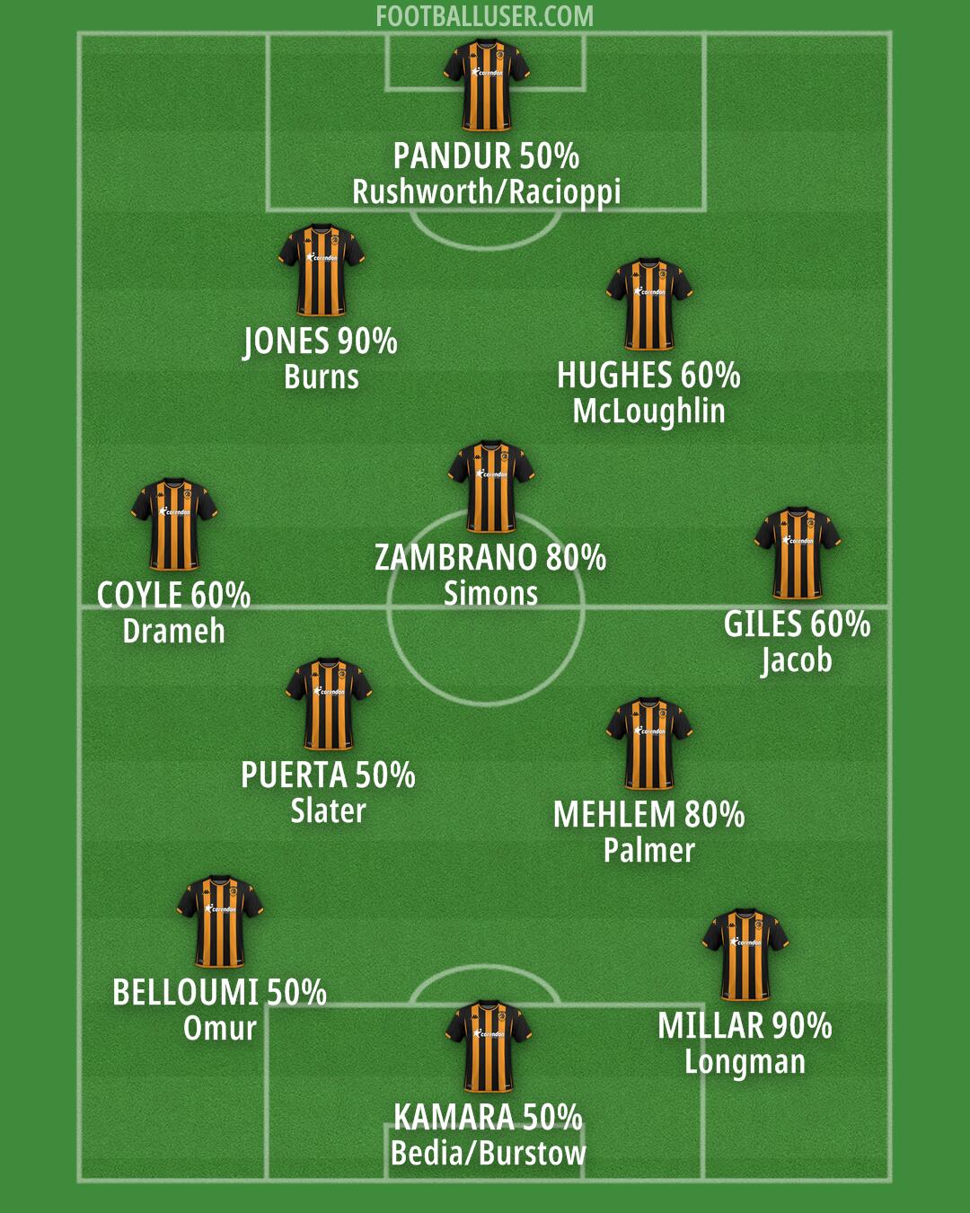Hull Formation 2024