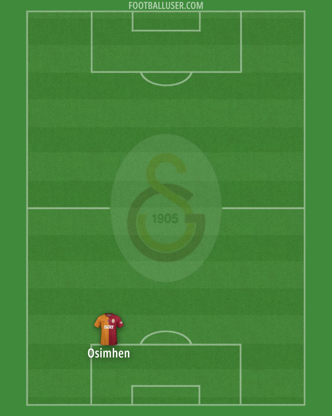 Galatasaray Formation 2024