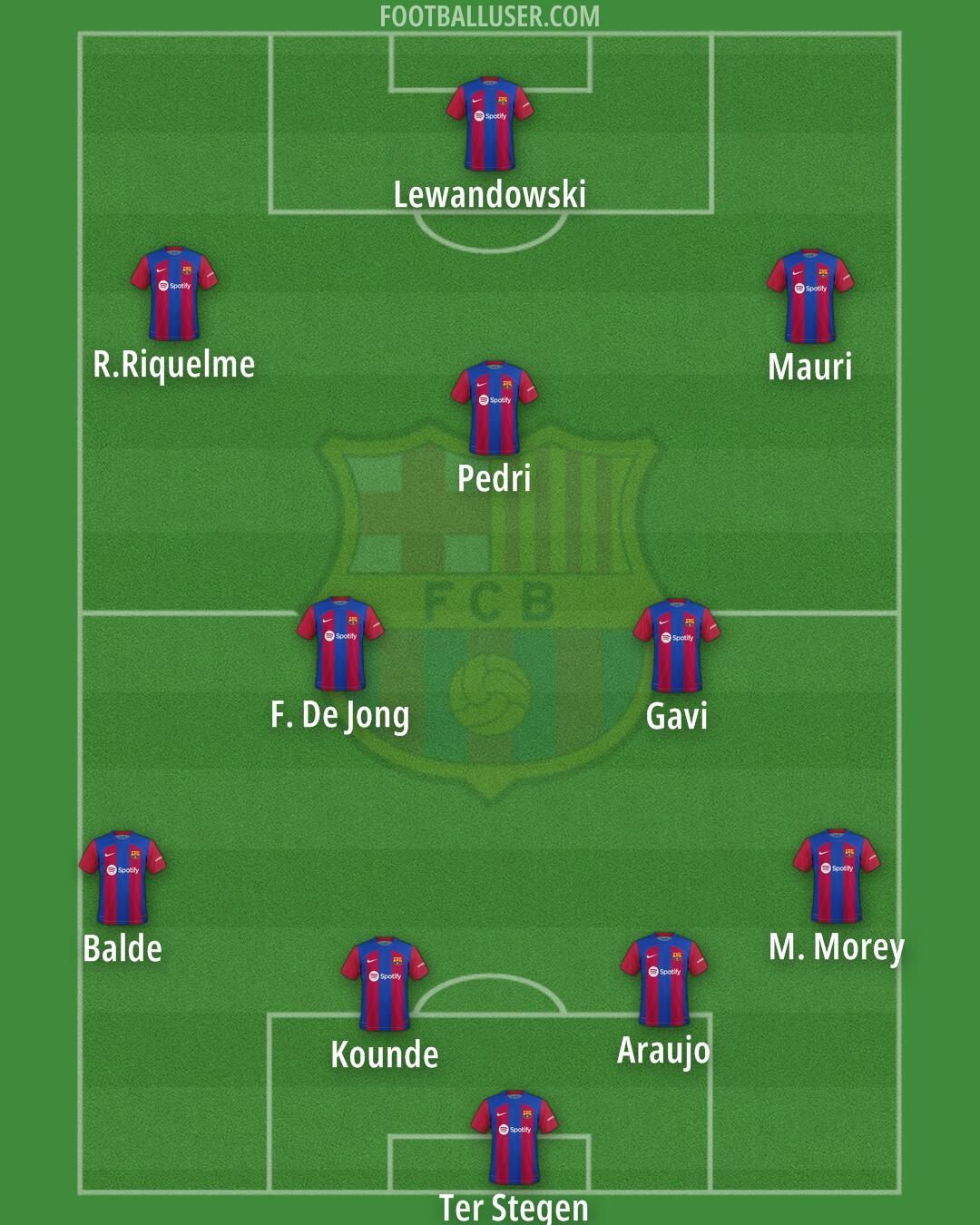 Barcelona Formation 2024