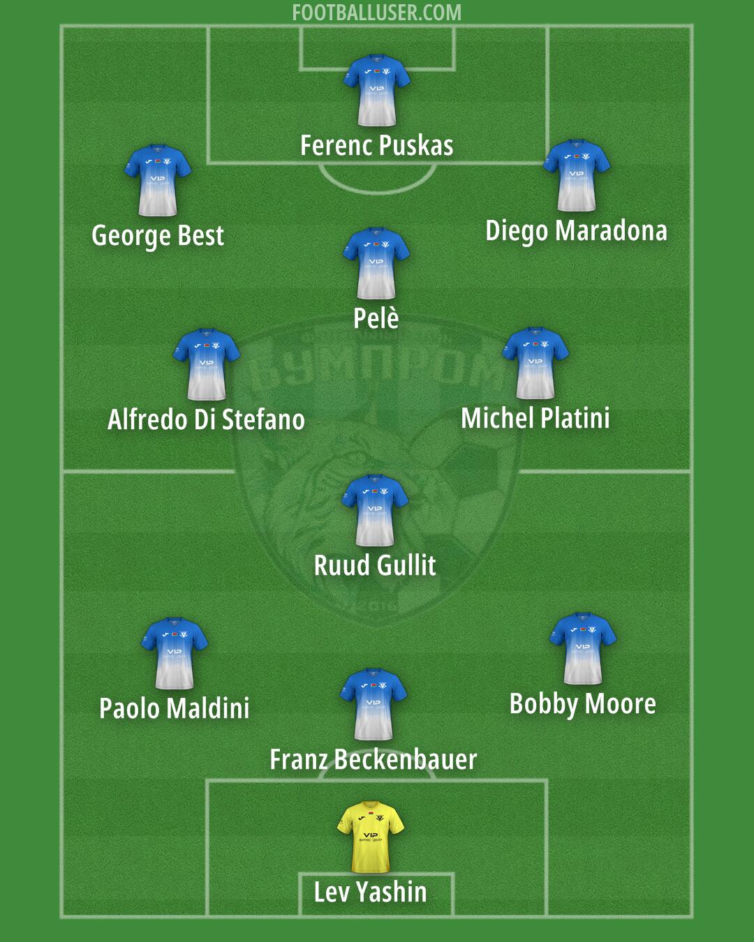 FC Bumprom Formation 2024
