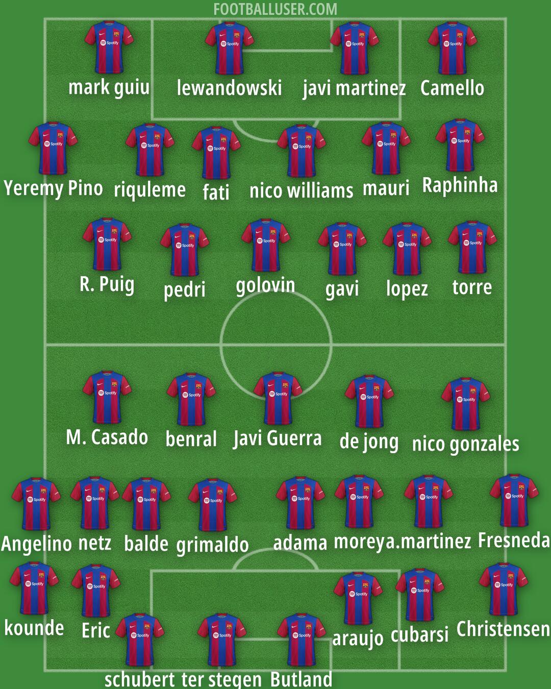 Barcelona Formation 2024