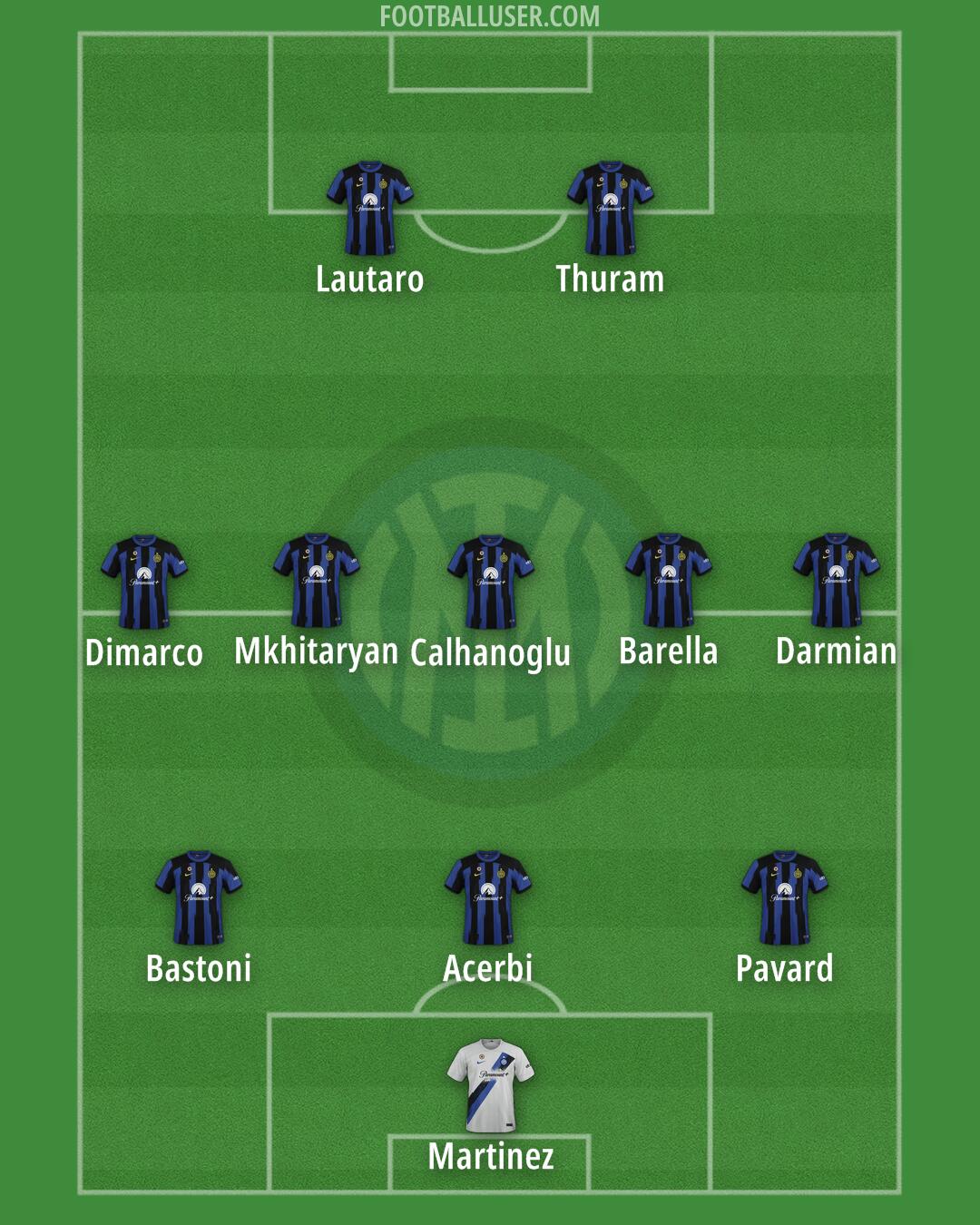 Inter Formation 2024