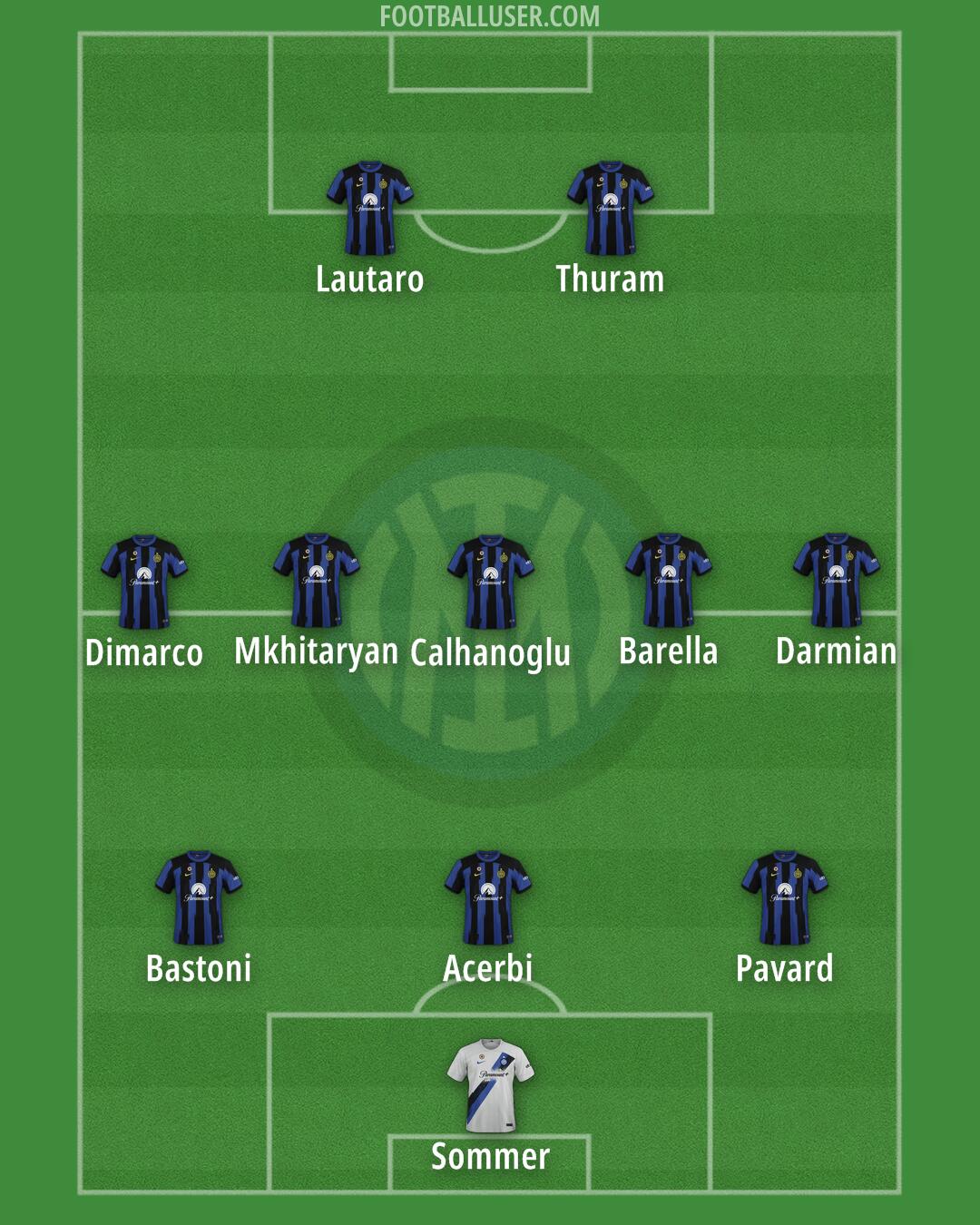 Inter Formation 2024
