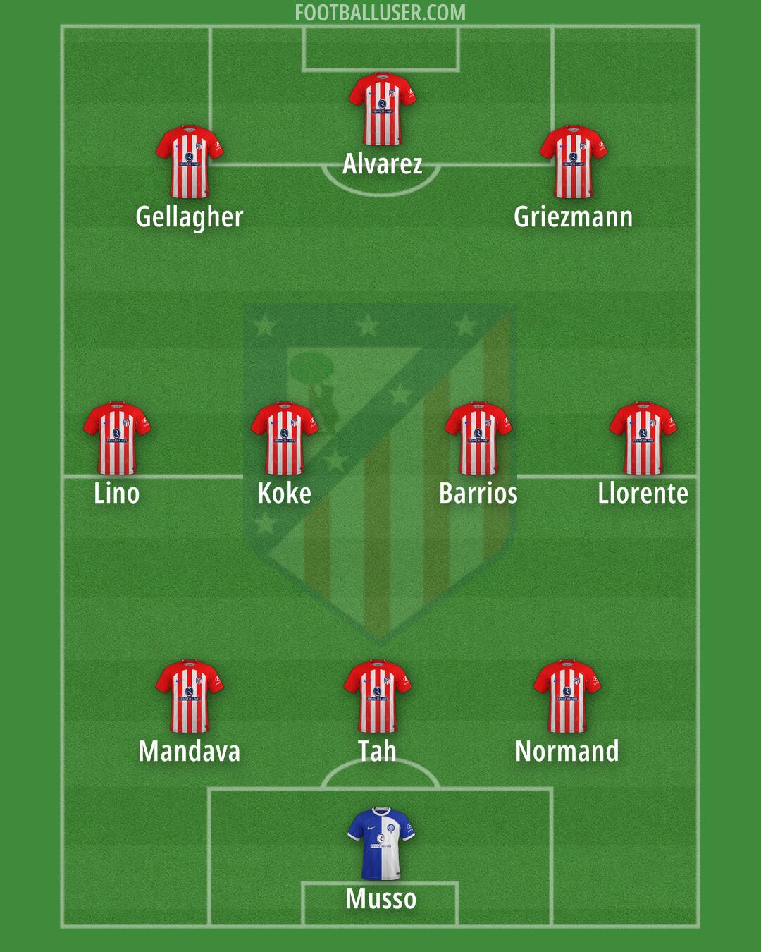 Atlético Formation 2024