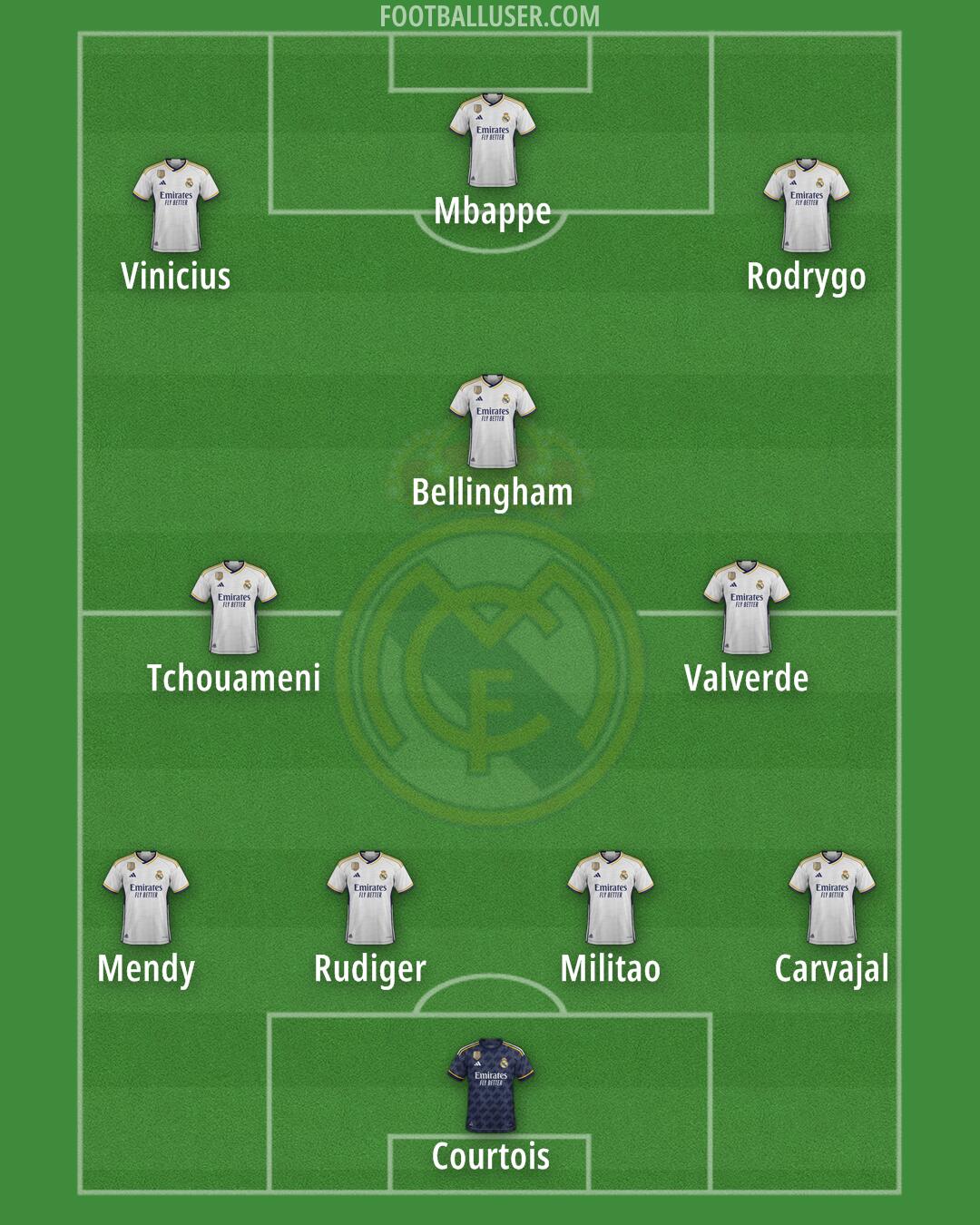 Real Madrid Formation 2024