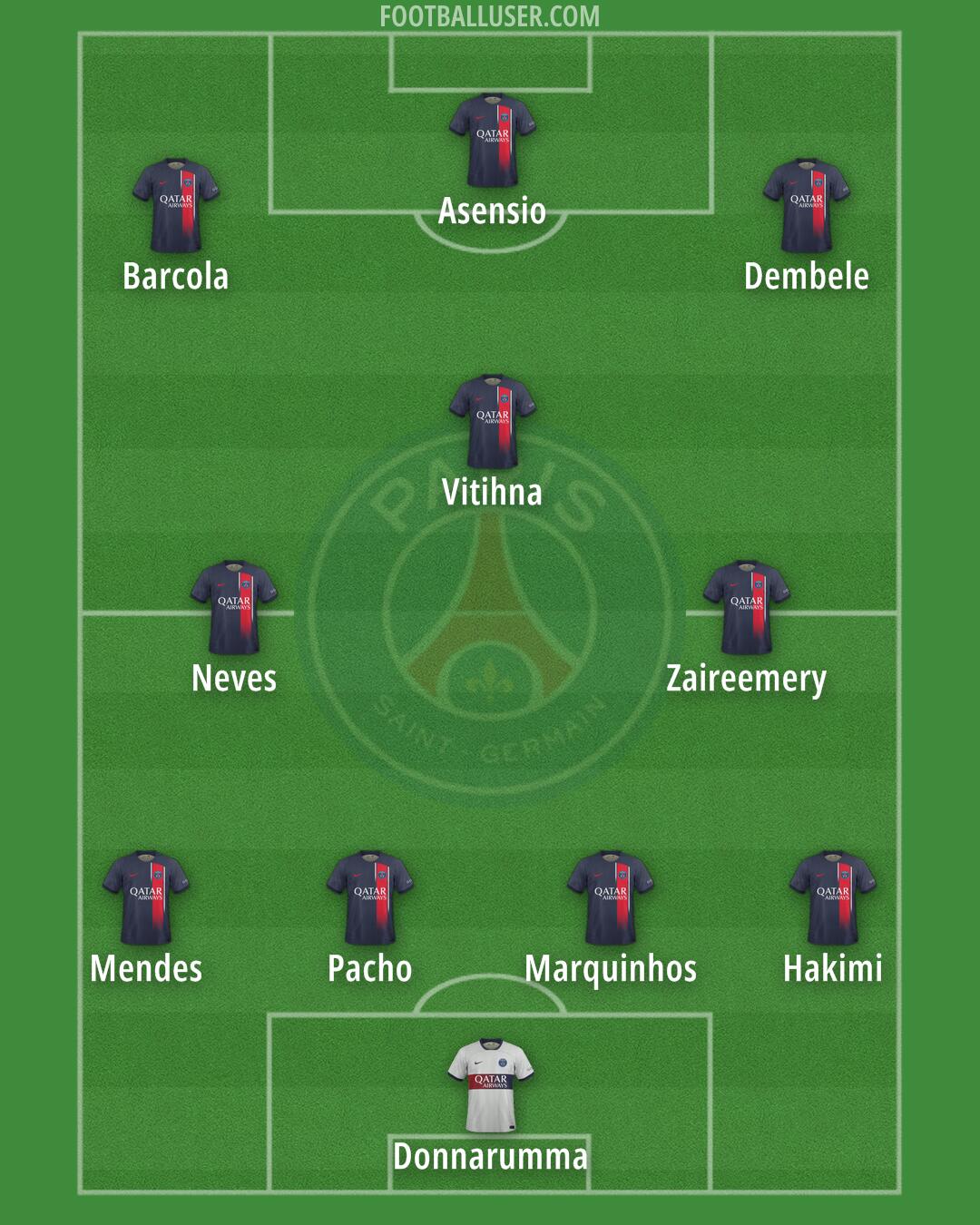 PSG Formation 2024