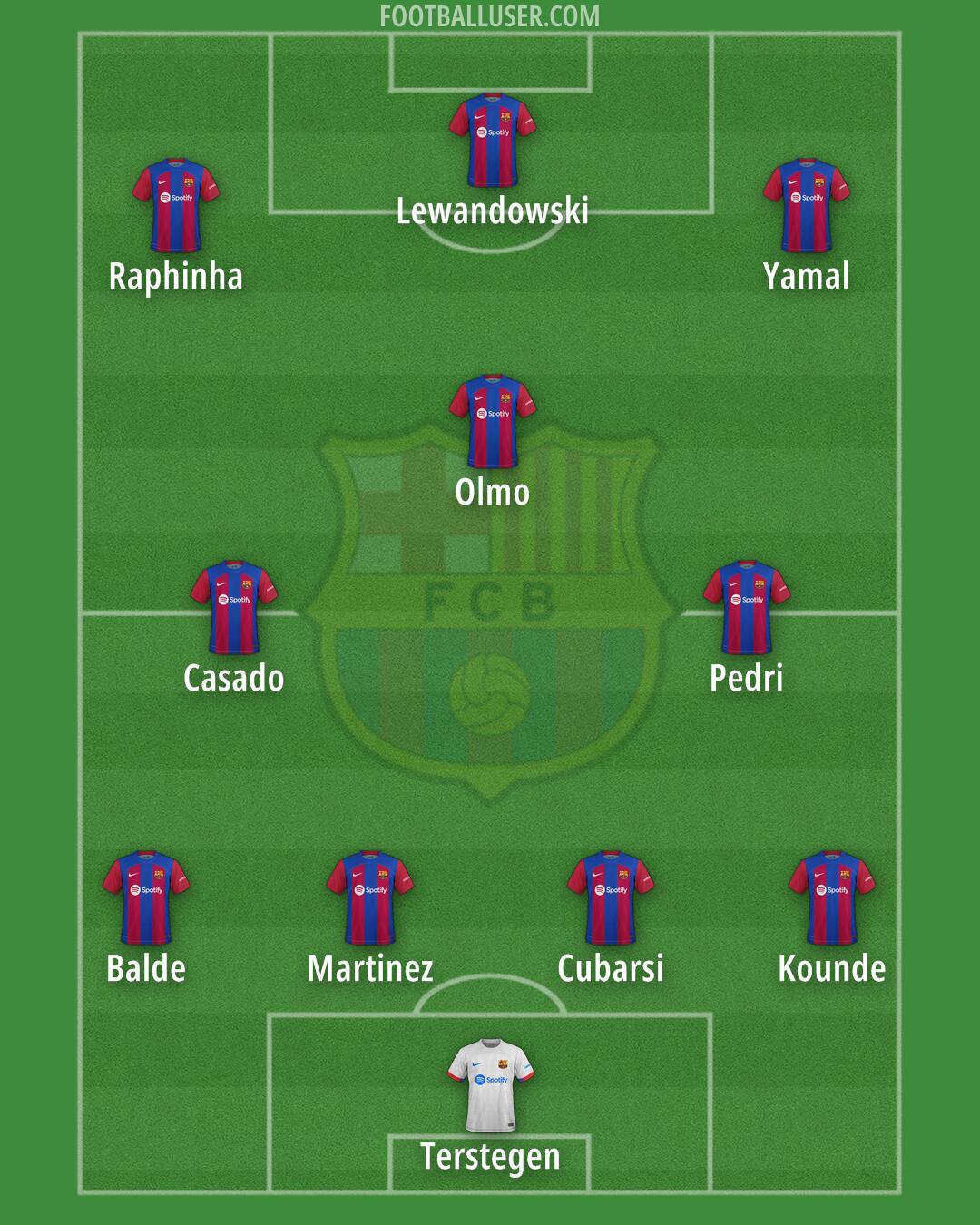 Barcelona Formation 2024
