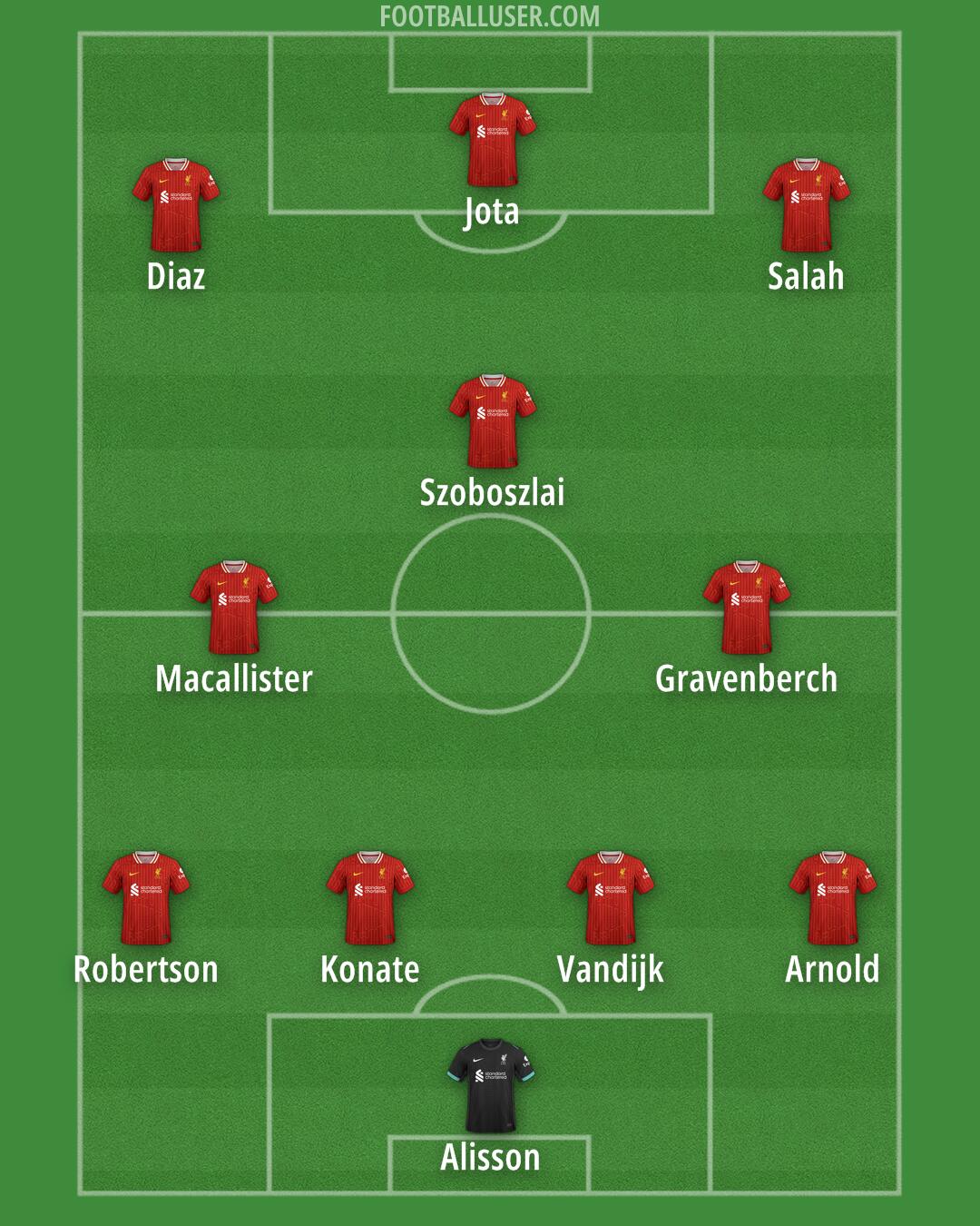 Liverpool Formation 2024