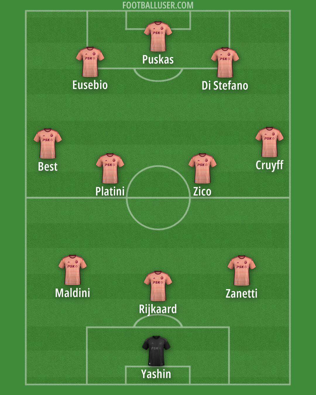 Dinamo Formation 2024