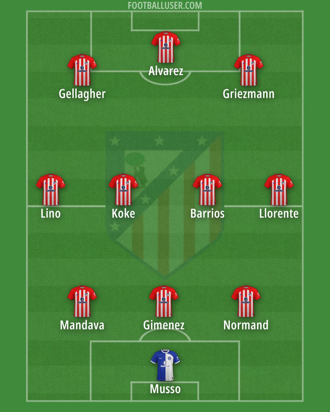 Atlético Formation 2024