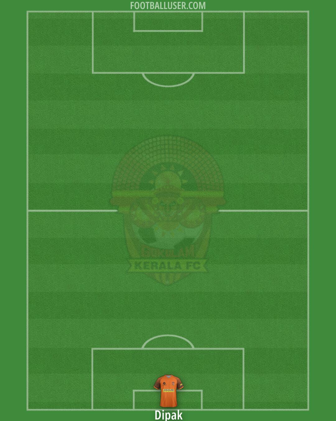 Kerala FC Formation 2024