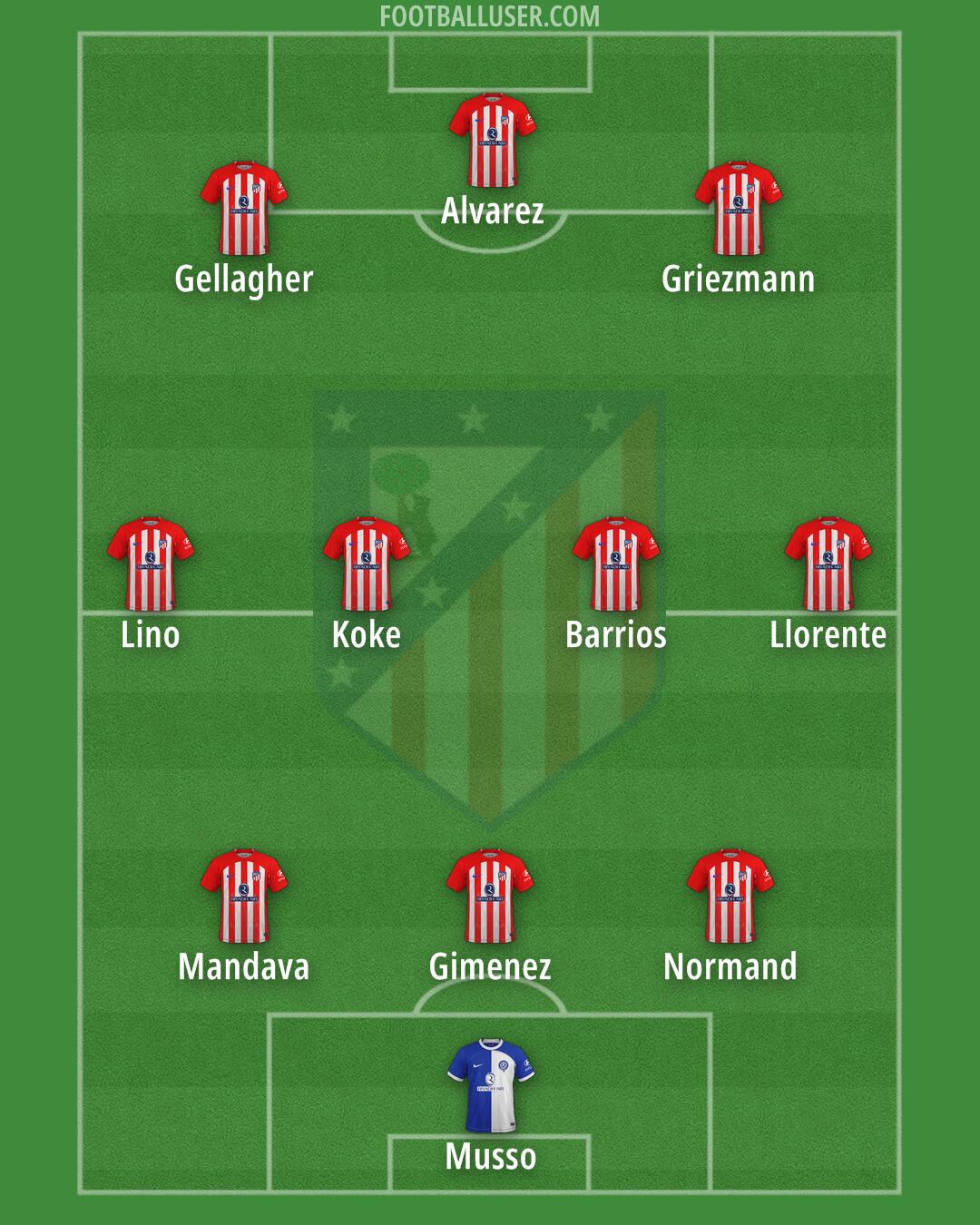 Atlético Formation 2024