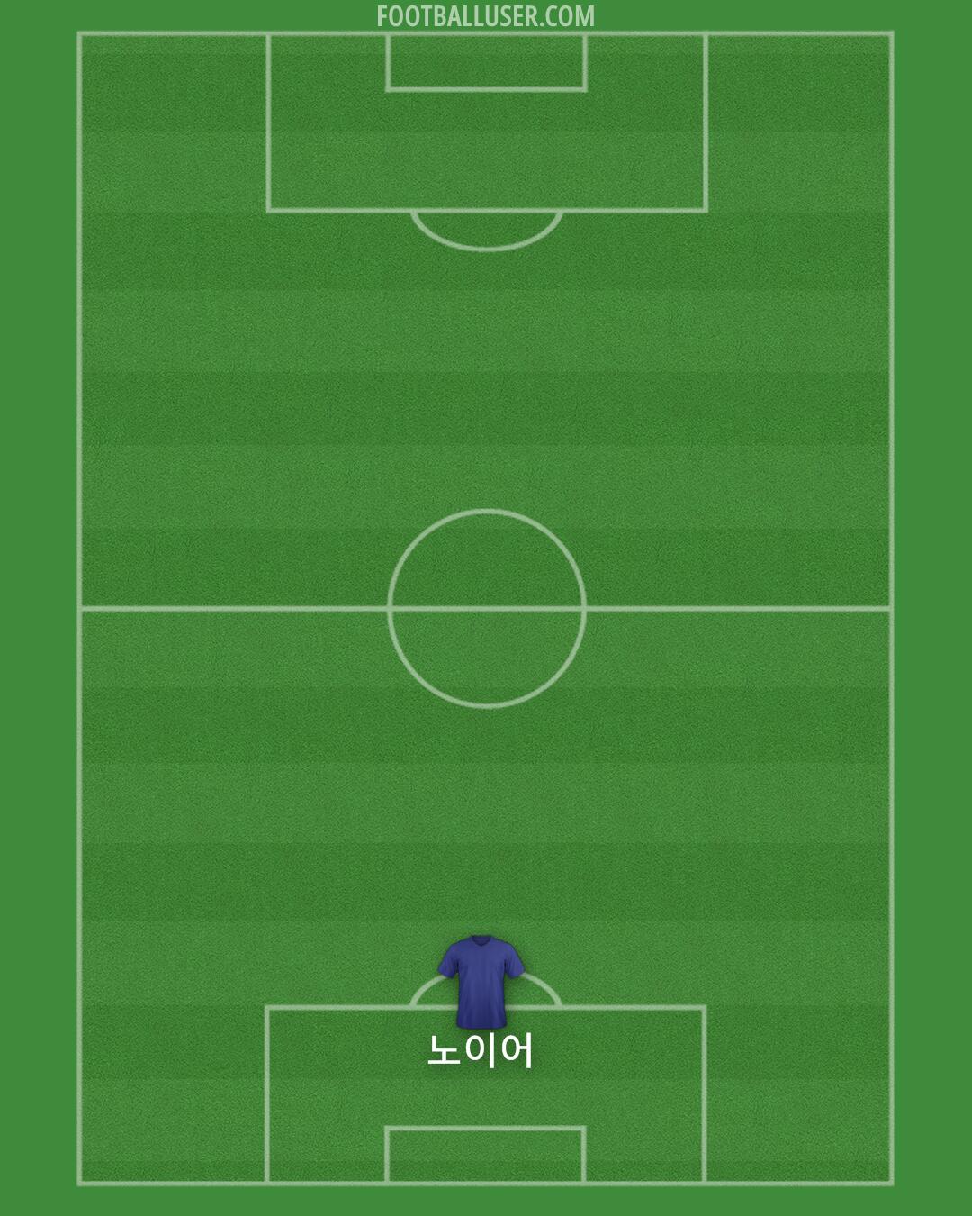 United States Formation 2024
