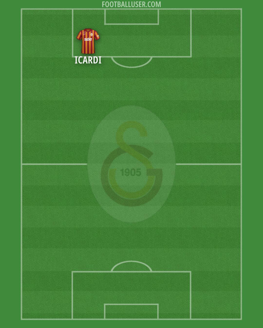 Galatasaray Formation 2024