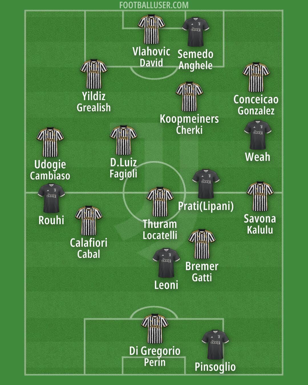 Juventus Formation 2024