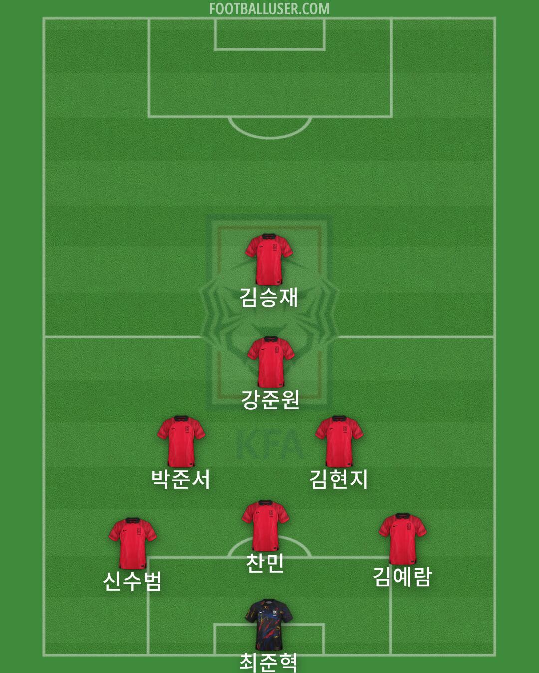 South Korea Formation 2024