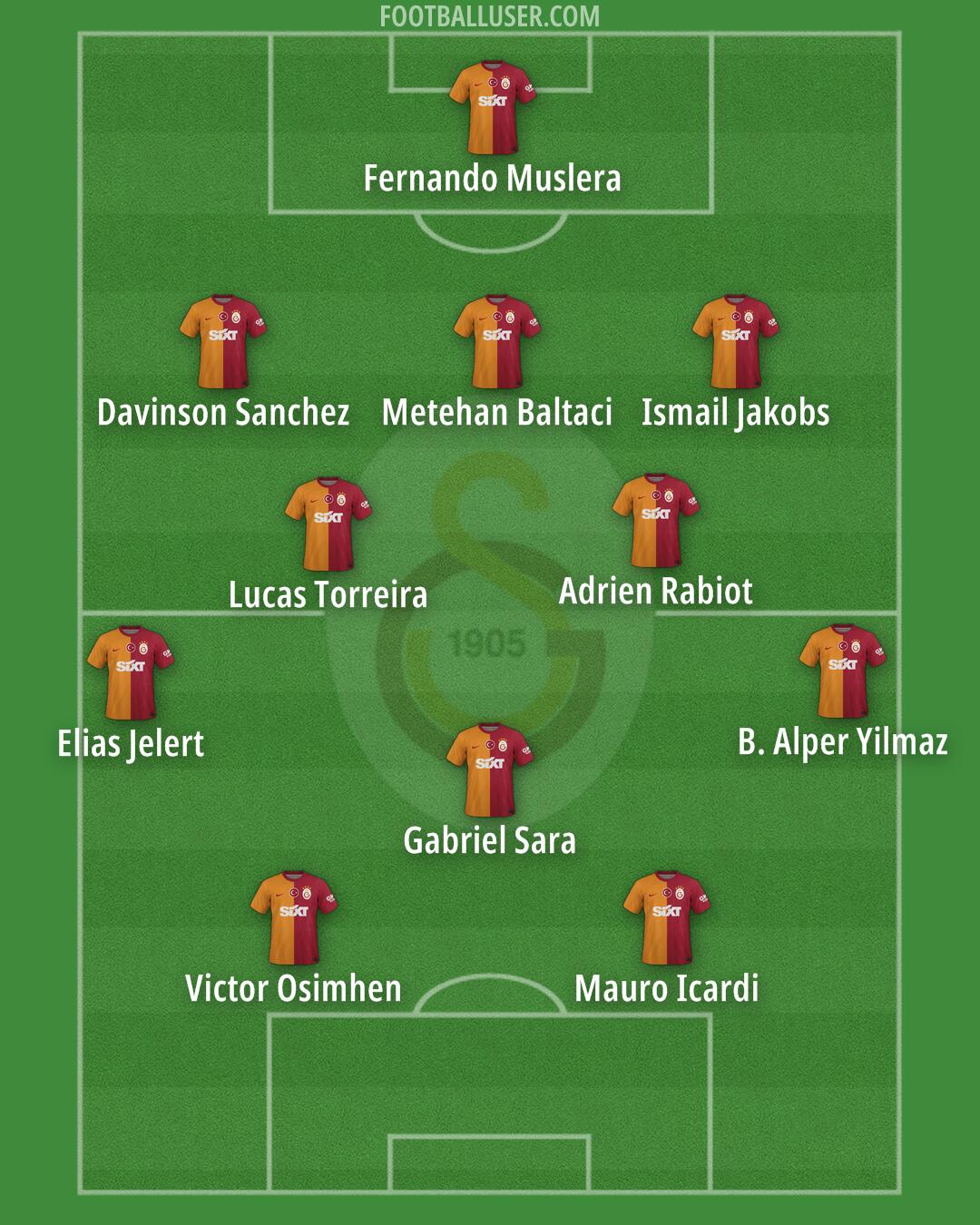 Galatasaray Formation 2024