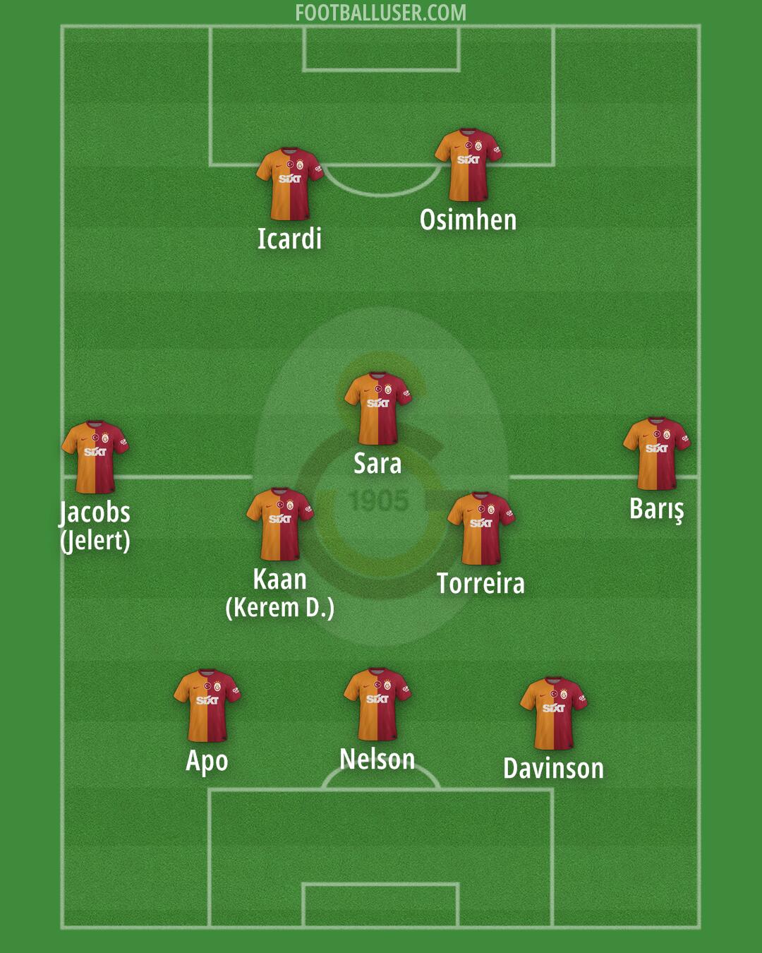 Galatasaray Formation 2024