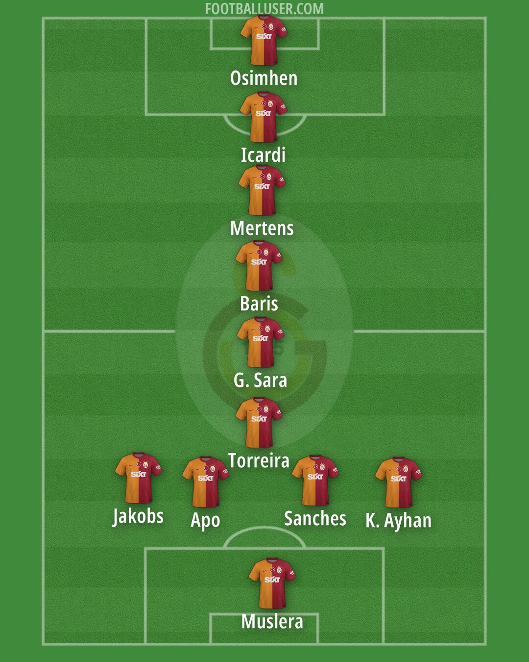 Galatasaray Formation 2024