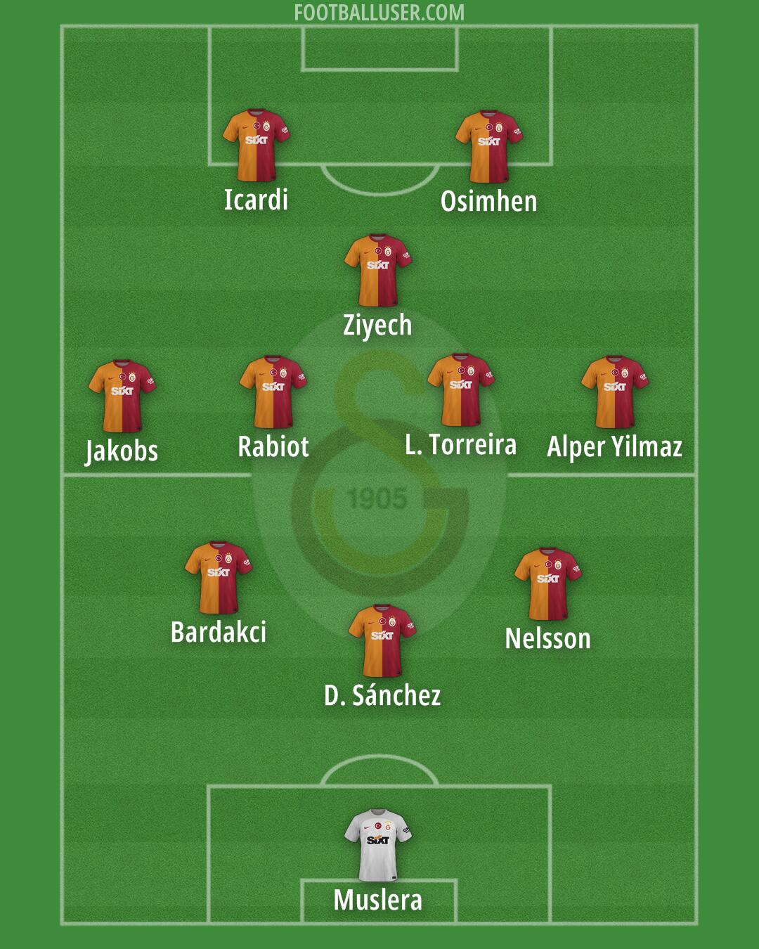 Galatasaray Formation 2024