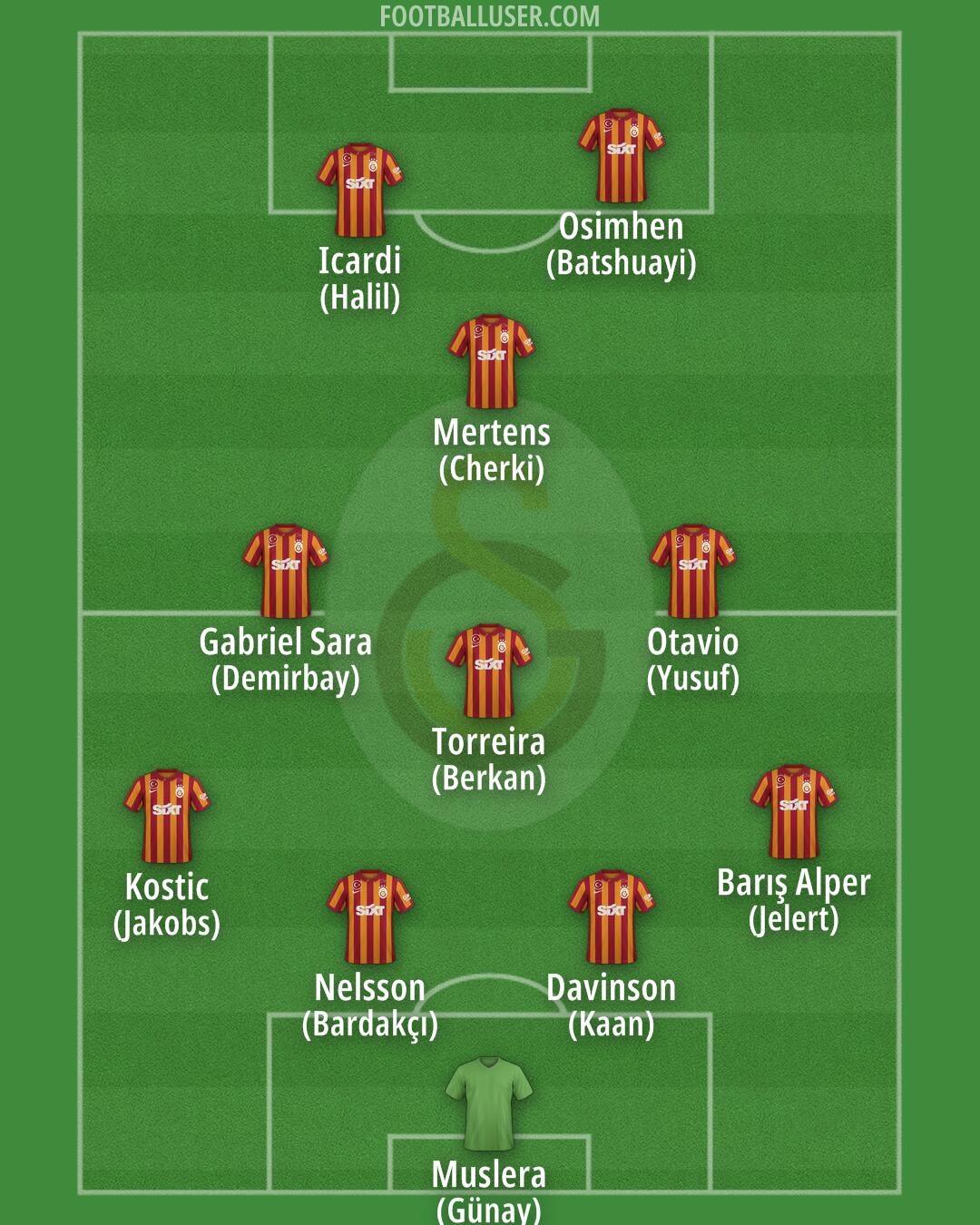 Galatasaray Formation 2024
