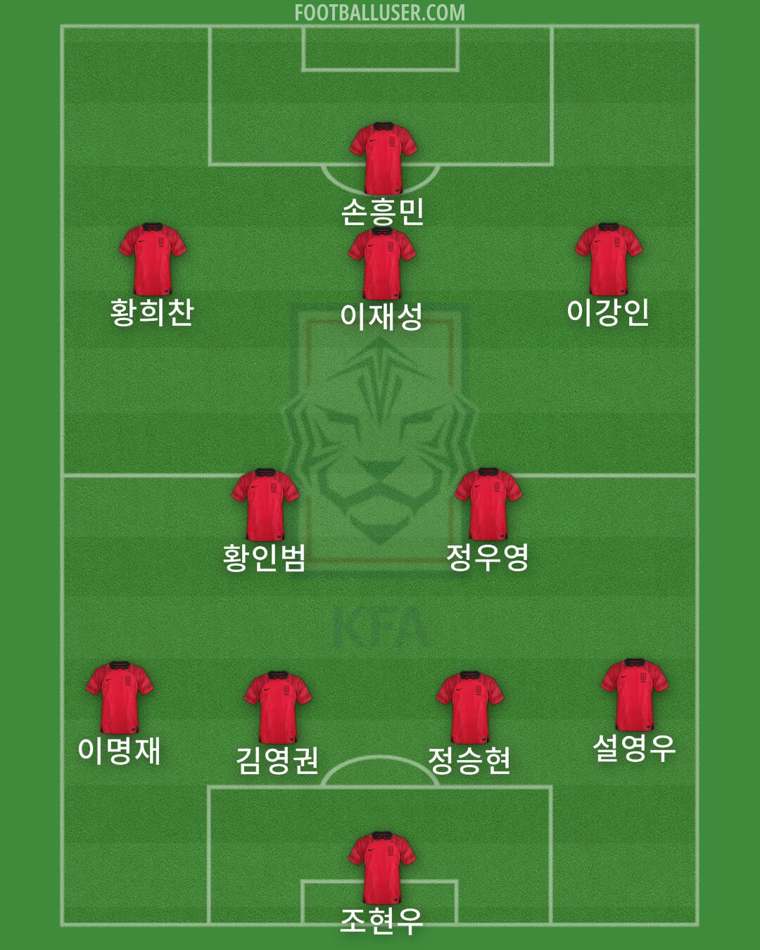 South Korea Formation 2024