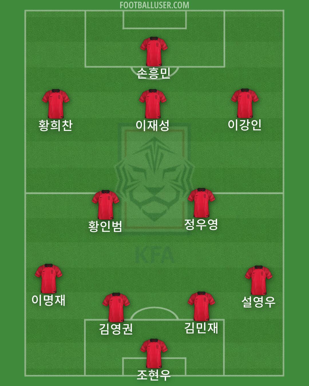 South Korea Formation 2024