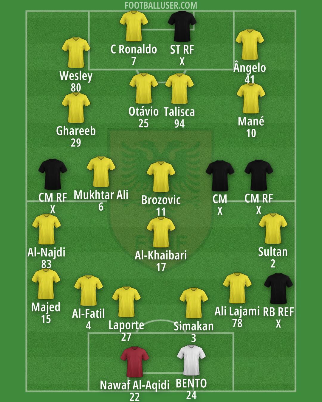 Albania Formation 2024
