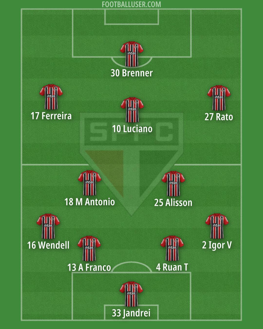 São Paulo Formation 2024