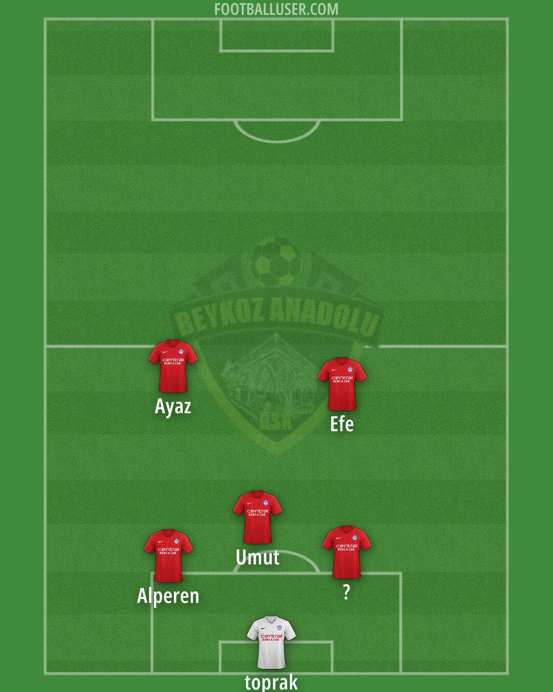 Tuzlaspor Formation 2024