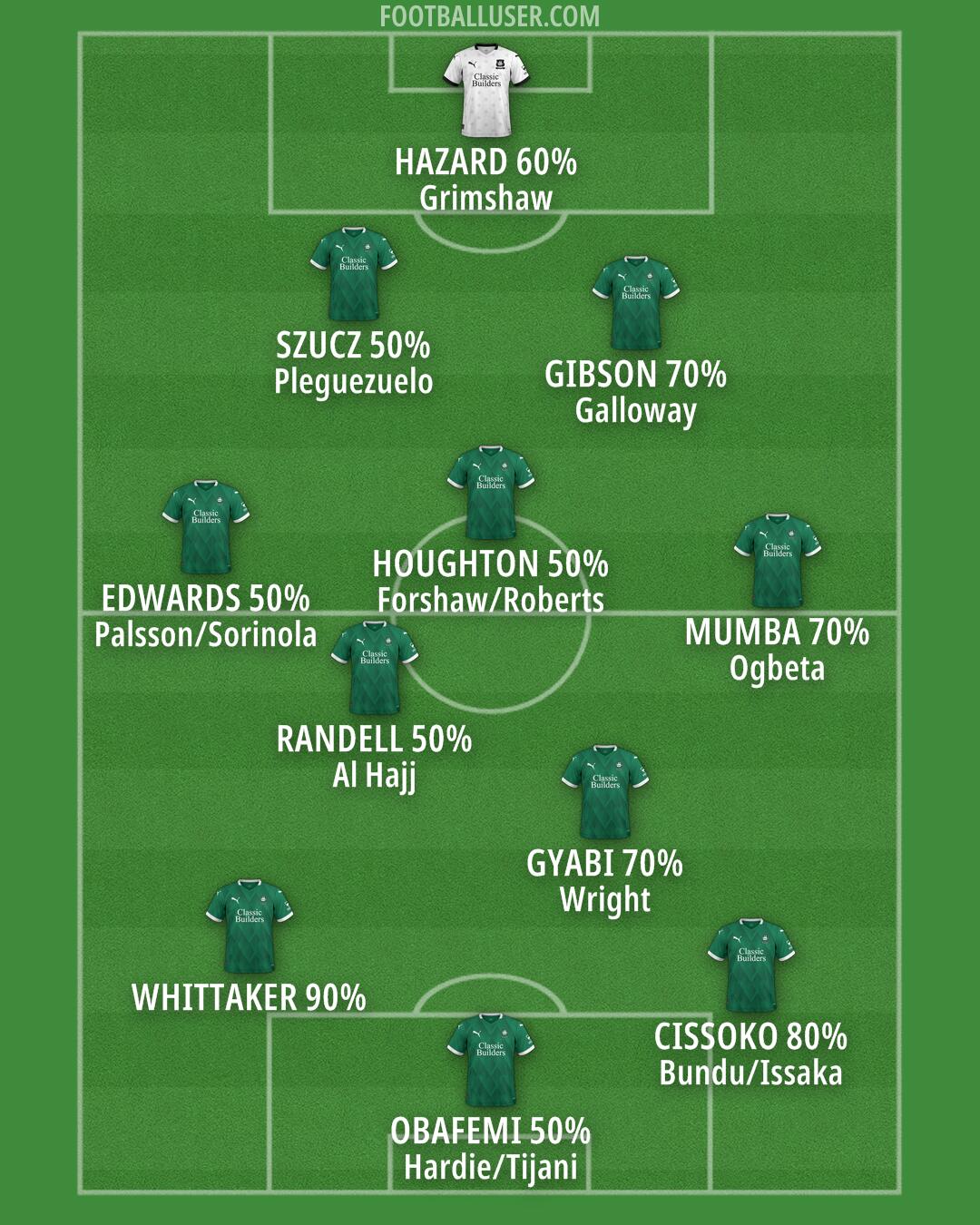 Plymouth Formation 2024