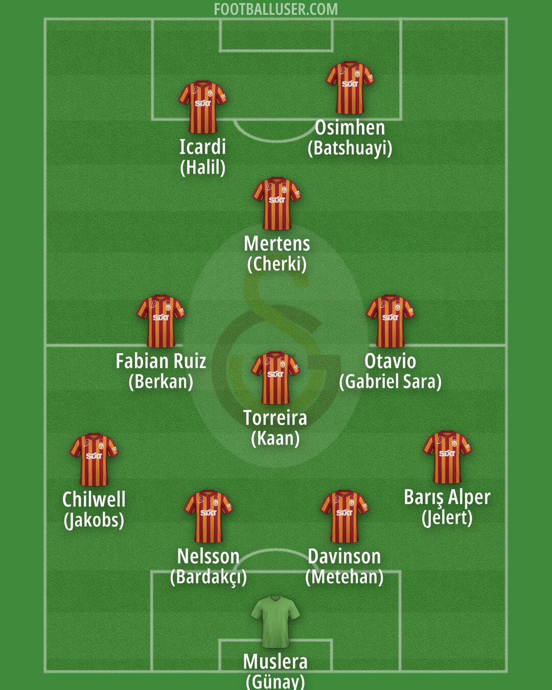 Galatasaray Formation 2024