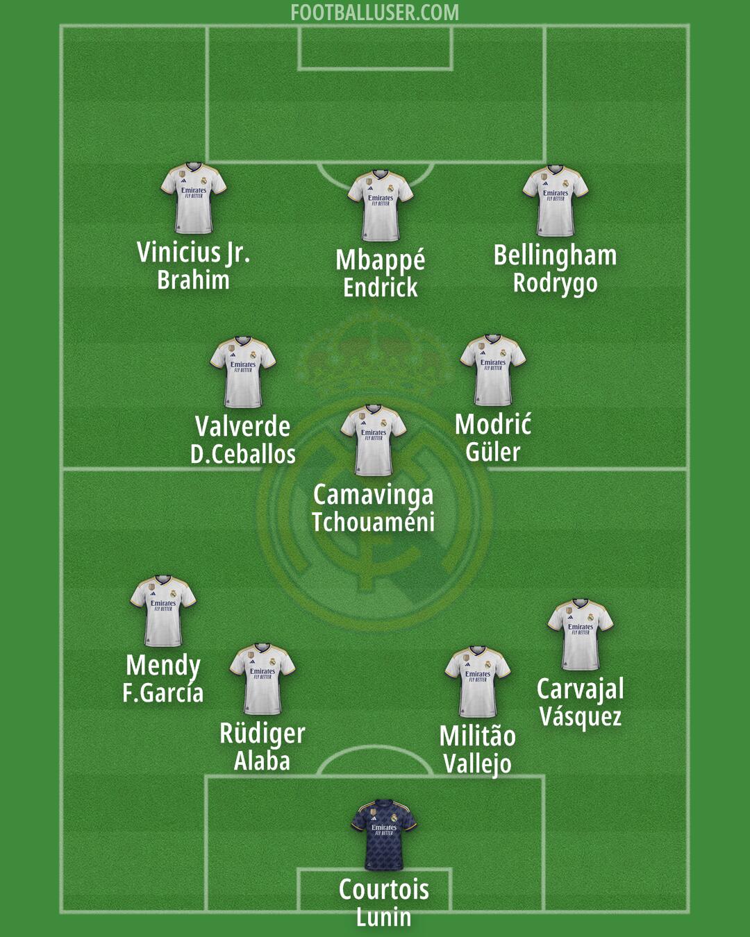 Real Madrid Formation 2024