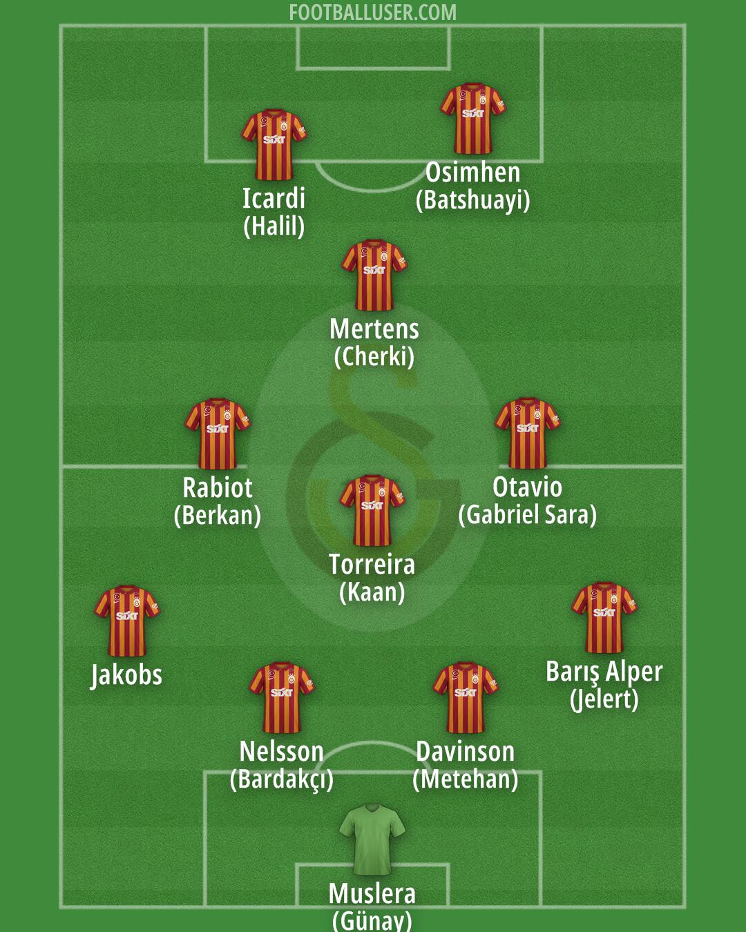 Galatasaray Formation 2024