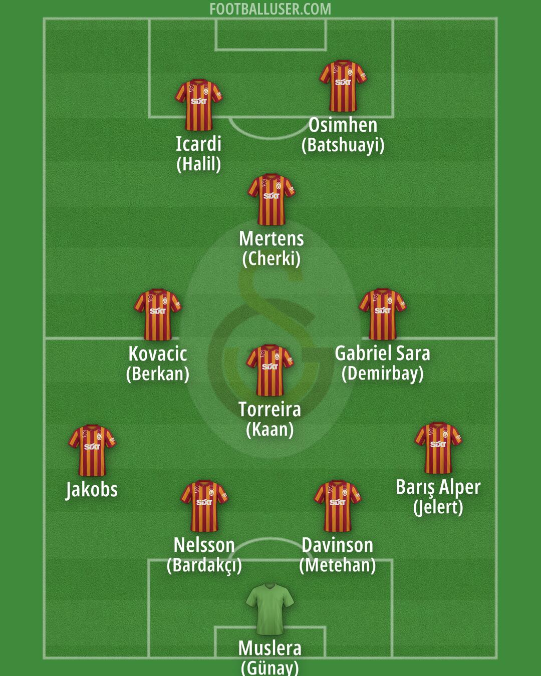 Galatasaray Formation 2024