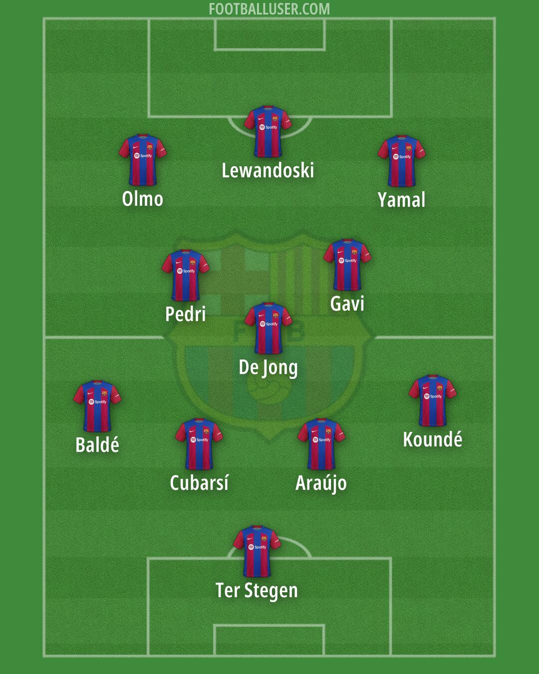 Barcelona Formation 2024