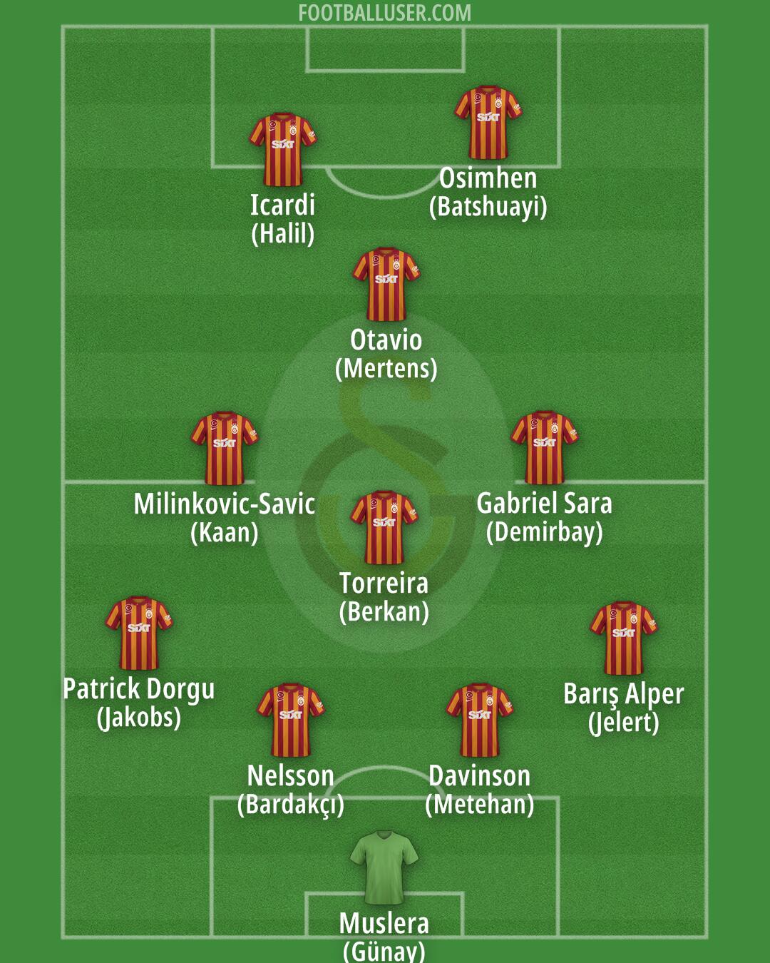 Galatasaray Formation 2024