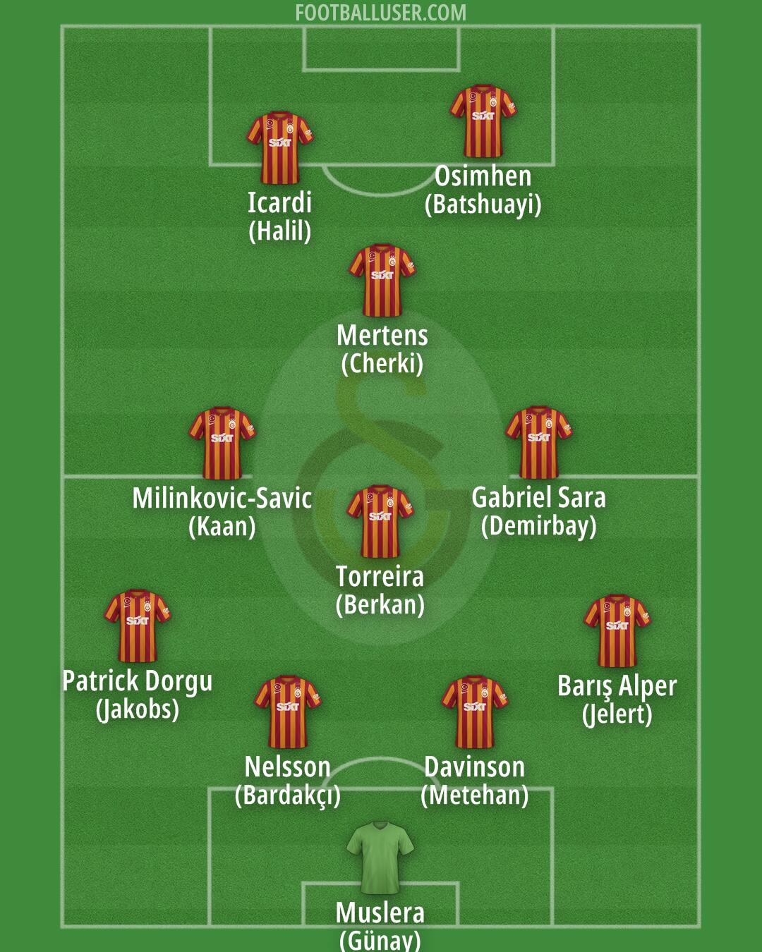 Galatasaray Formation 2024